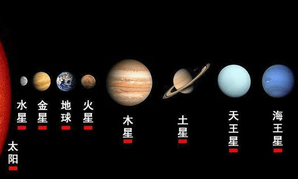 2022五星连珠图片