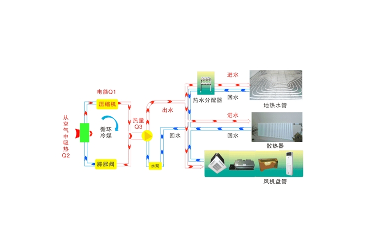 空气能采暖费电吗.jpg