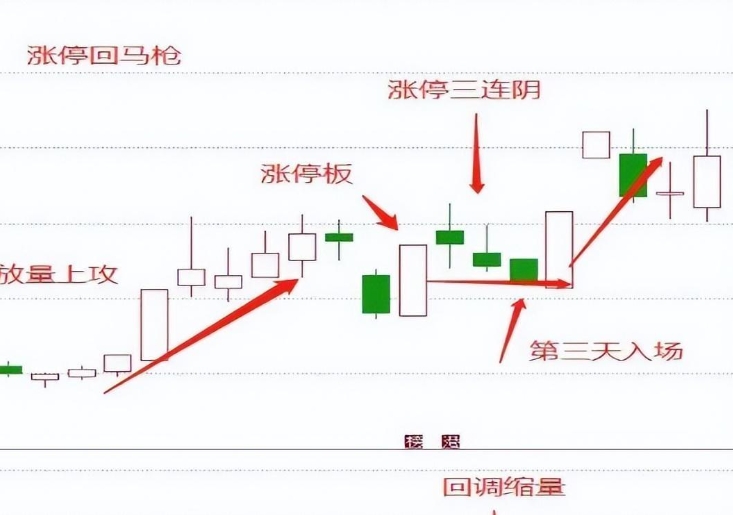 个人想开户炒股该如何操作？