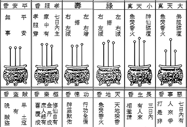 烧香二十四香谱图解